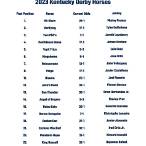best bet for the kentucky derby